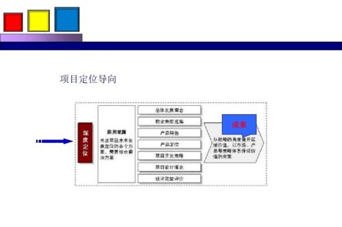 勁花項目營銷策劃方案分享 整合項目策劃與公關服務，助力品牌成長