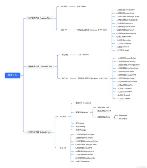 從零手搓一個 項目設(shè)計 需求分析 模塊劃分 目錄結(jié)構(gòu)
