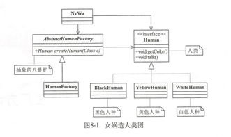 iOS設(shè)計模式解析 工廠方法模式與抽象工廠模式