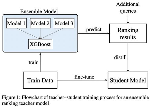 螞蟻智能服務 以研究與實戰優化用戶體驗